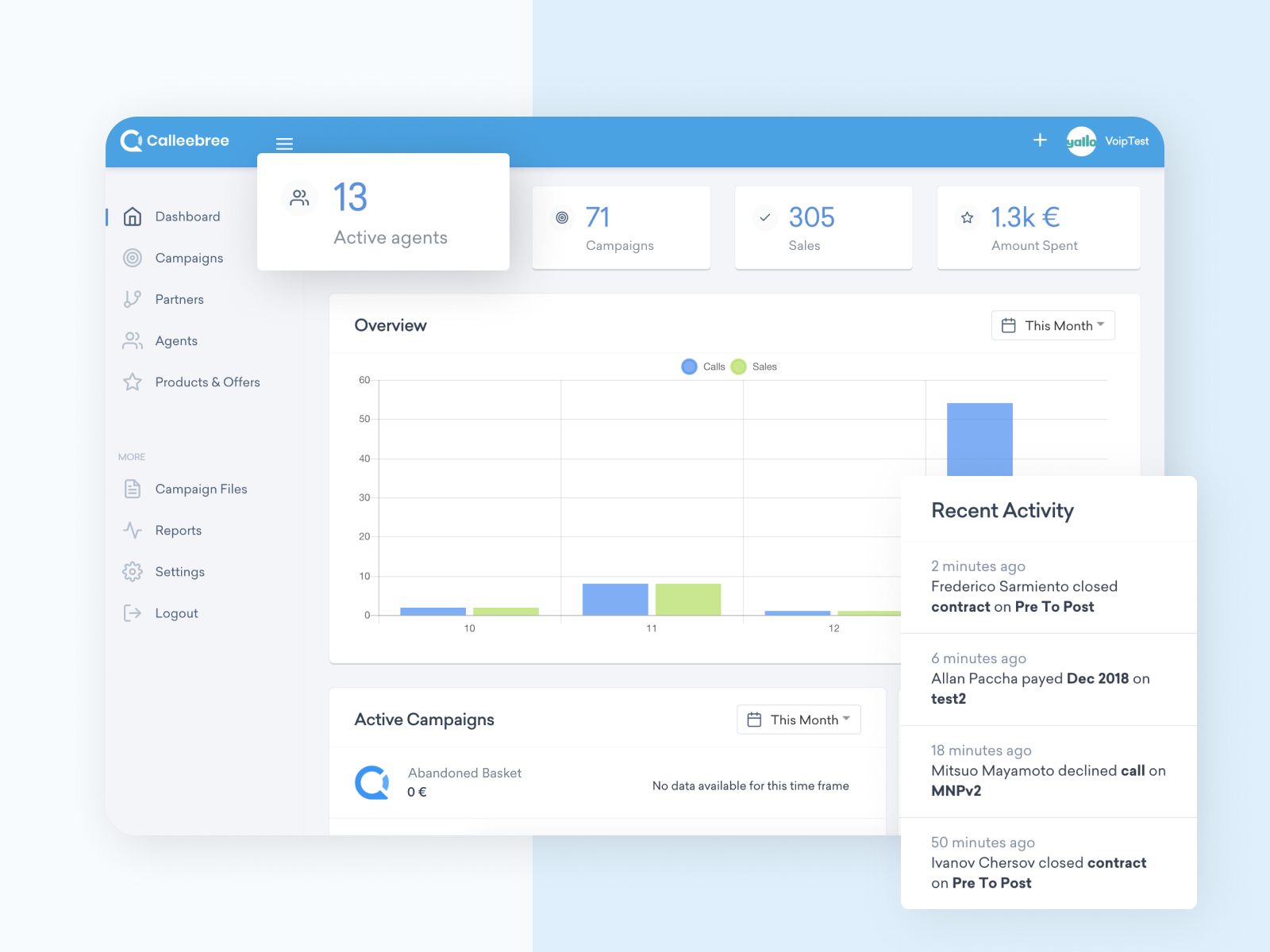 VoIP Dashboard Design by Twistag on Dribbble