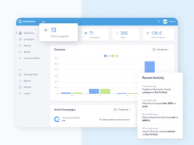 VoIP Dashboard Design active campaigns dashboard call center cloud based cloud computing cloud dashboard contact center dailyui dashboard design dashboard design template dashboard interactive dashboard interface dashboard ui ux main dashboard recent activity voip dashboard