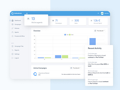 VoIP Dashboard Design