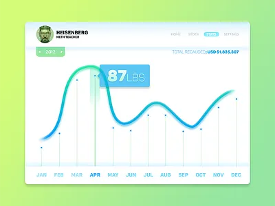 #Dailyui: #018 Analytics Chart 018 analytic breakingbad chart dailyui heisenberg meth ui uidesign walterwhite