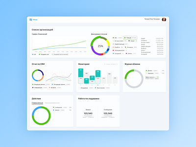 Organizations list dashboard