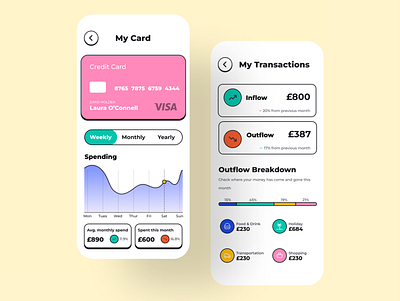 Daily UI Day 18 - Analytics Chart analytics analyticschart dailyui dailyui18 day18 design money spending transactions ui