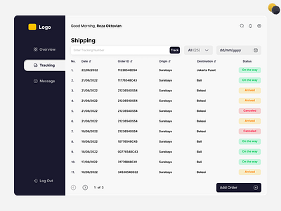 Shipping manangement- Dashboard