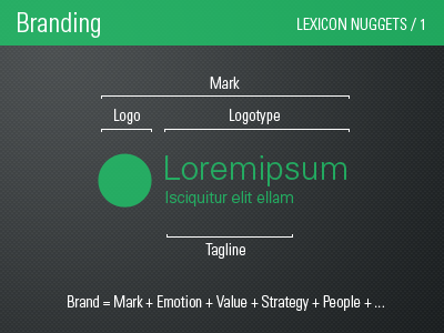 Branding / Lexicon Nugget 1 brand lexicon logo logotype mark nugget tagline