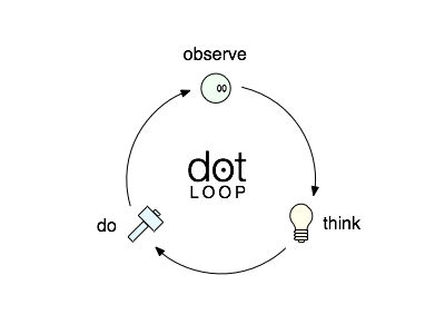 Dot Loop process simple