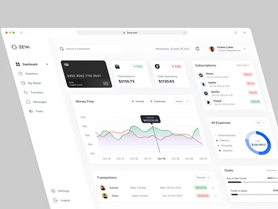 Zeva - Finance Dashboard 📈 admin admin ui analytics bank banking app dashboard dashboard ui finance finance app finance dashboard financial fintech fintech app graphs money statistics ui uiux ux web app