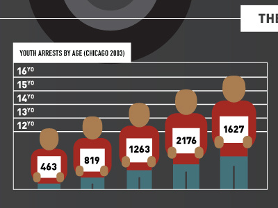 Youth Arrests arrests chicago flat illustration incarceration infographic pipeline prison school vector youth