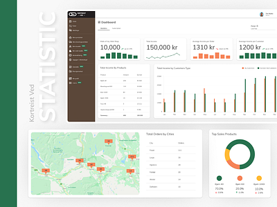 Kortreist Ved. Statistics Page