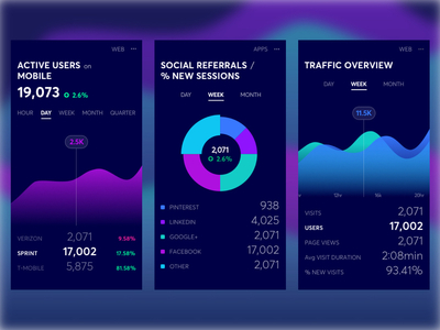 Analytics Dashboard analytics dashboard graph magic mobile pie chart track web