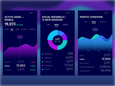 Analytics Dashboard analytics dashboard graph magic mobile pie chart track web
