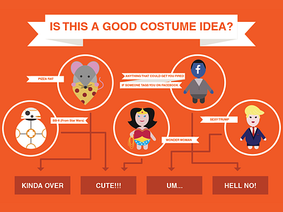 Costume Ideas bb 8 characters costume flow chart pizza rat trump wonder woman