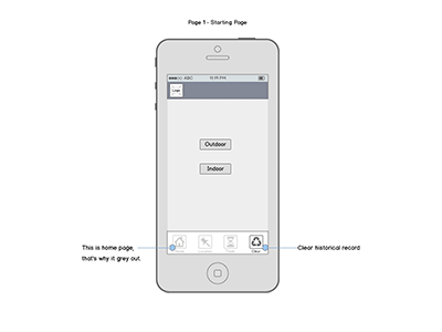 Wireframe created using Balsamiq balsamiq ux wireframe