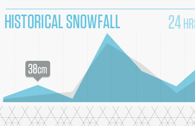 Snow Report - Graphing app graph ios report snow ui