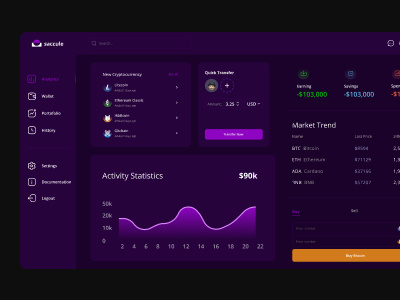 Dashboard Cryptocurrency