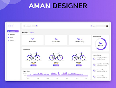 Dashboard Design branding creative creative design creativity dailyui dashboard design figmadesign illustration ui ux