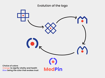 MedPin logo design healthcare illustration logodesign medicine