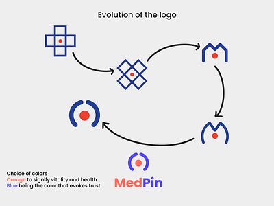 MedPin logo design