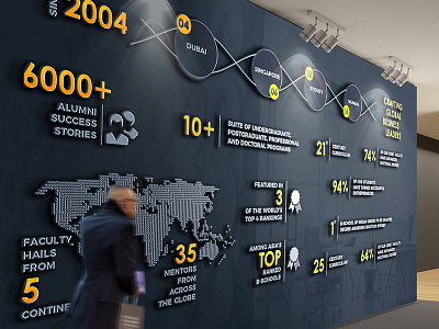Infographic Wall Design branding decal facts infographic mural numbers wall design