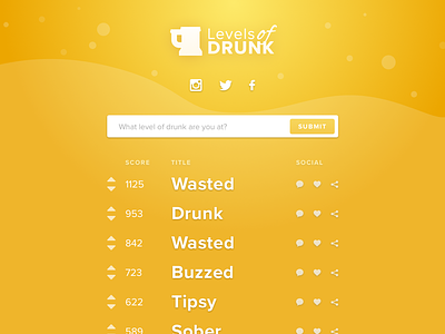 Levels of drunk app beer downvote drunk leaderboard site upvote web