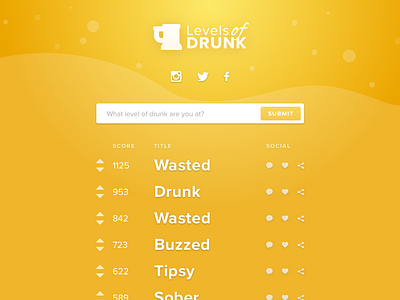 Levels of drunk app beer downvote drunk leaderboard site upvote web