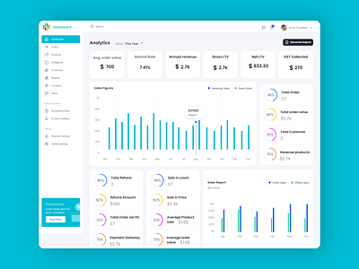 Marketing Dashboard - Product Sale Monitoring - CRM Dashboard