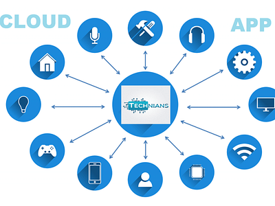 Cloud Application Development