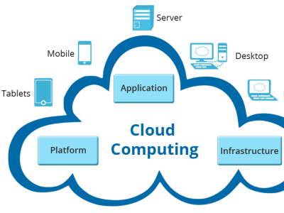 Cloud Application Development Gurgaon Technians cloud app cloud data cloud storage