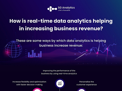 How Is Real-Time Data Analytics Helping Business? data analytics real time data