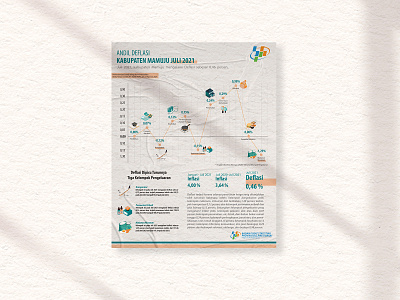 INFOGRAPHIC data design graphic design illustration indonesia infografis infographic isometric vektor