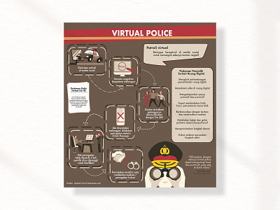 INFOGRAPHIC "VIRTUAL POLICE" flat design graphic design illustration infografis infographic police vector virtual police