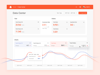 E-Commerce's dashboard dashboad data center saas ui web