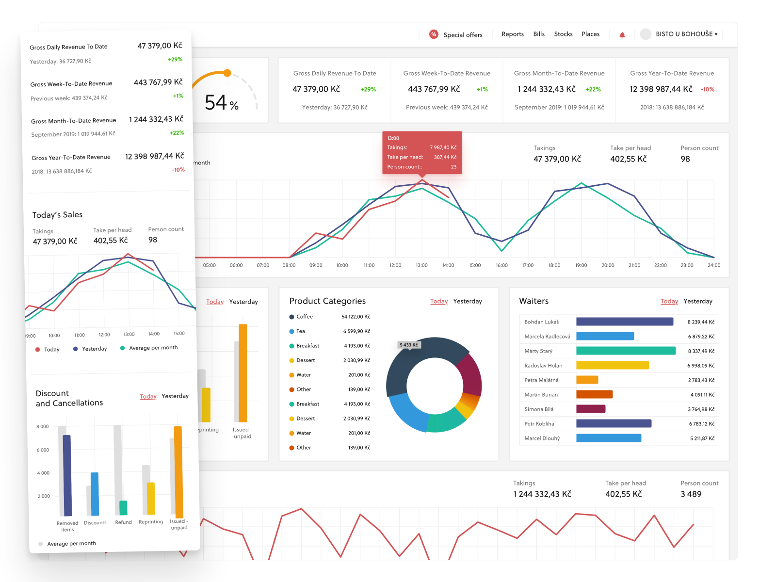 Widgets & Elements For B2b Dashboard By Marian Kadlec On Dribbble