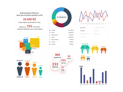 Analytics widgets analytics app app design design interface reports ui ui design widgets