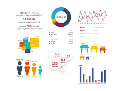 Analytics widgets