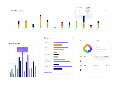 Dashboard UI widgets