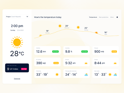 Weather app dashboard design app app design design graphic design interface mobile app ui ui design weather app