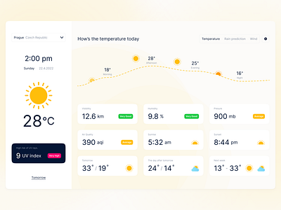 Weather app dashboard design