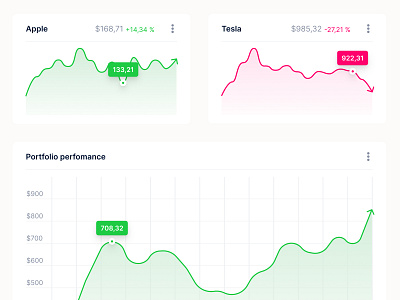 Investment dashboard