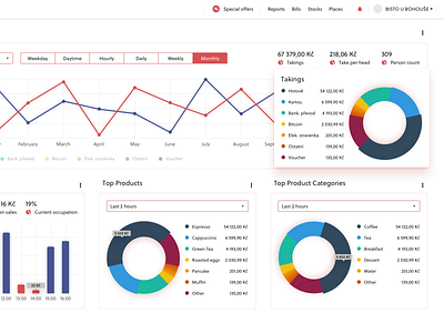 Analytics app