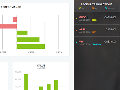 Dashboard - WIP activity charts containers dark graphs lists tags yosemite