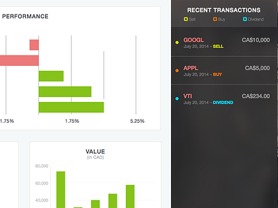 Dashboard - WIP