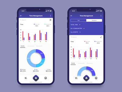 Time Management - IOS app app design clean design filters flat graph interface interface design ios mobile progress sketch statistics ui ux