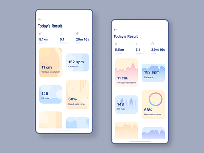 Running Tracker - IOS app app design clean dashboard figma flat interface interface design ios mobile sketch tracker ui ux workout