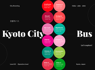 Let's explore! Kyoto | City branding brand design branding city branding design graphic design identity kyoto ux web