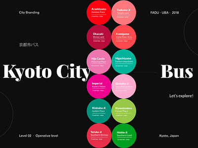 Let's explore! Kyoto | City branding