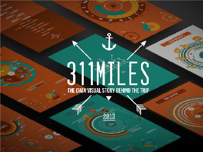 311 Miles Infography infographic