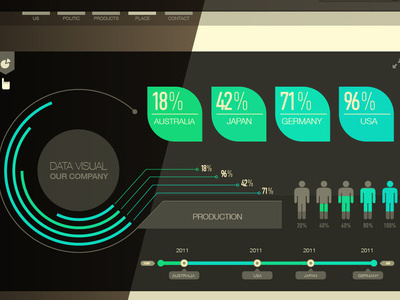 Rubber Infographic report