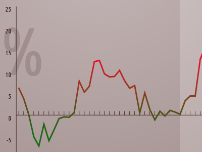 Inflation in Yugoslavia chart graph inflation infographic money