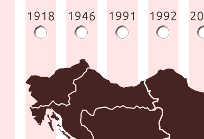 Yugoslavian Border Changes Mockup border infographic mockup yugoslavia