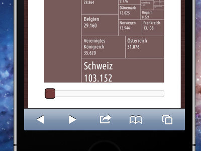 ProcessingJS + Jquery UI + iOS :) ios iphone jquery processingjs yugoslavia